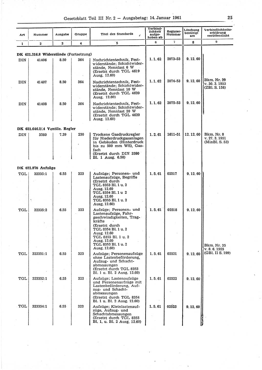 Gesetzblatt (GBl.) der Deutschen Demokratischen Republik (DDR) Teil ⅠⅠⅠ 1961, Seite 25 (GBl. DDR ⅠⅠⅠ 1961, S. 25)