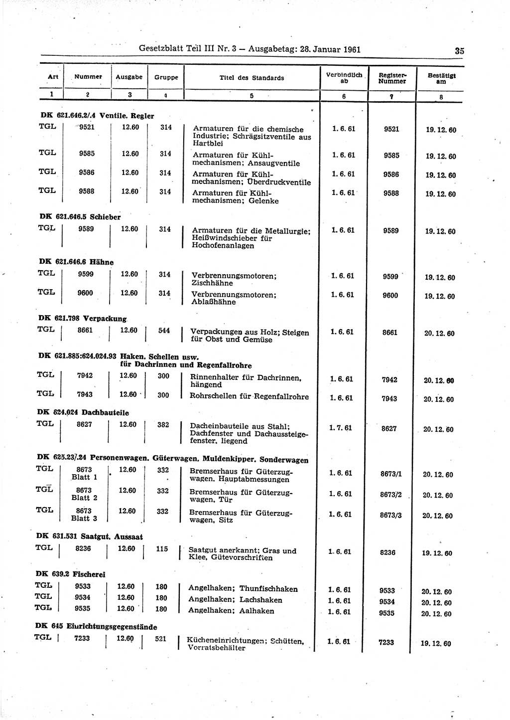 Gesetzblatt (GBl.) der Deutschen Demokratischen Republik (DDR) Teil ⅠⅠⅠ 1961, Seite 35 (GBl. DDR ⅠⅠⅠ 1961, S. 35)