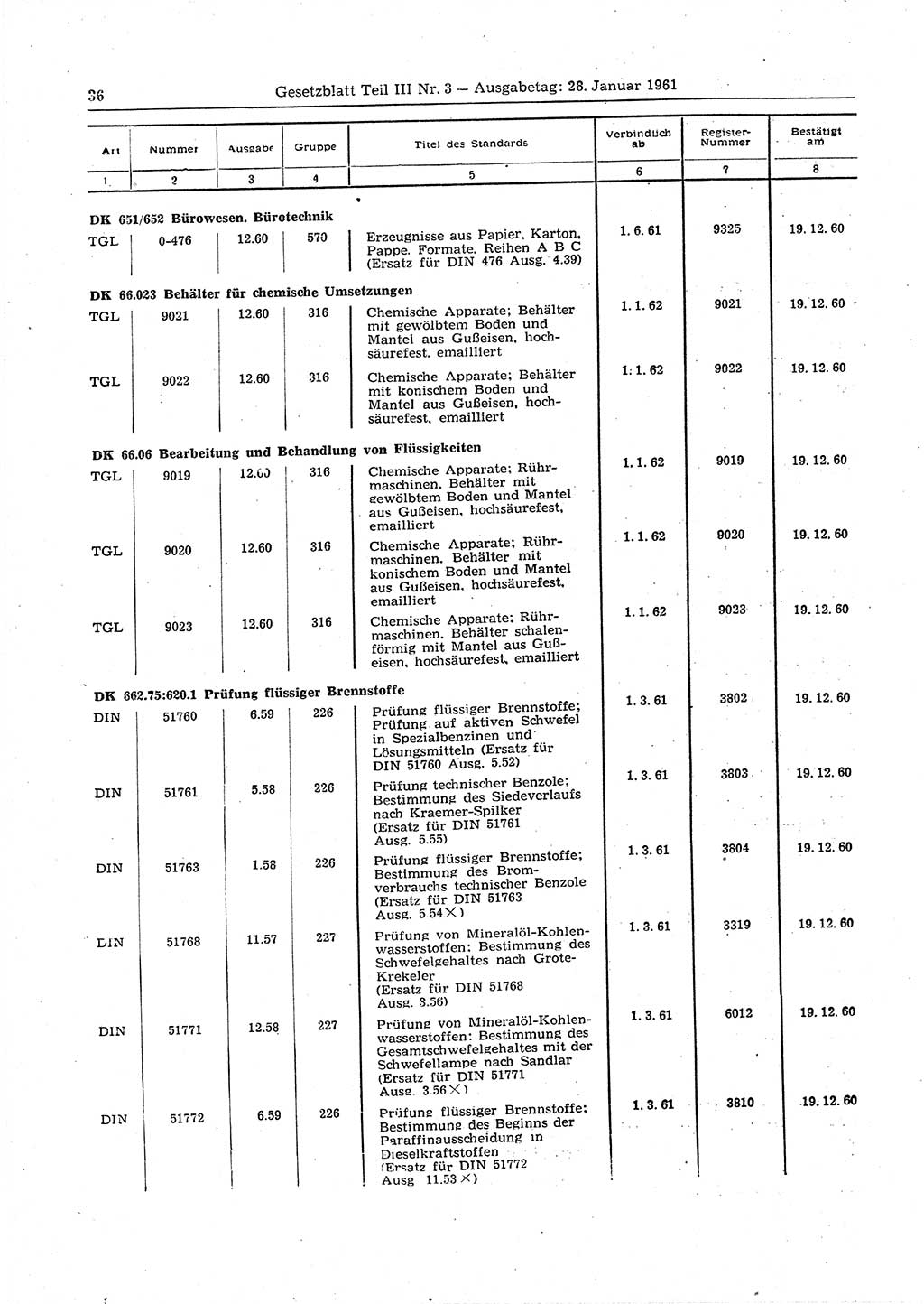 Gesetzblatt (GBl.) der Deutschen Demokratischen Republik (DDR) Teil ⅠⅠⅠ 1961, Seite 36 (GBl. DDR ⅠⅠⅠ 1961, S. 36)