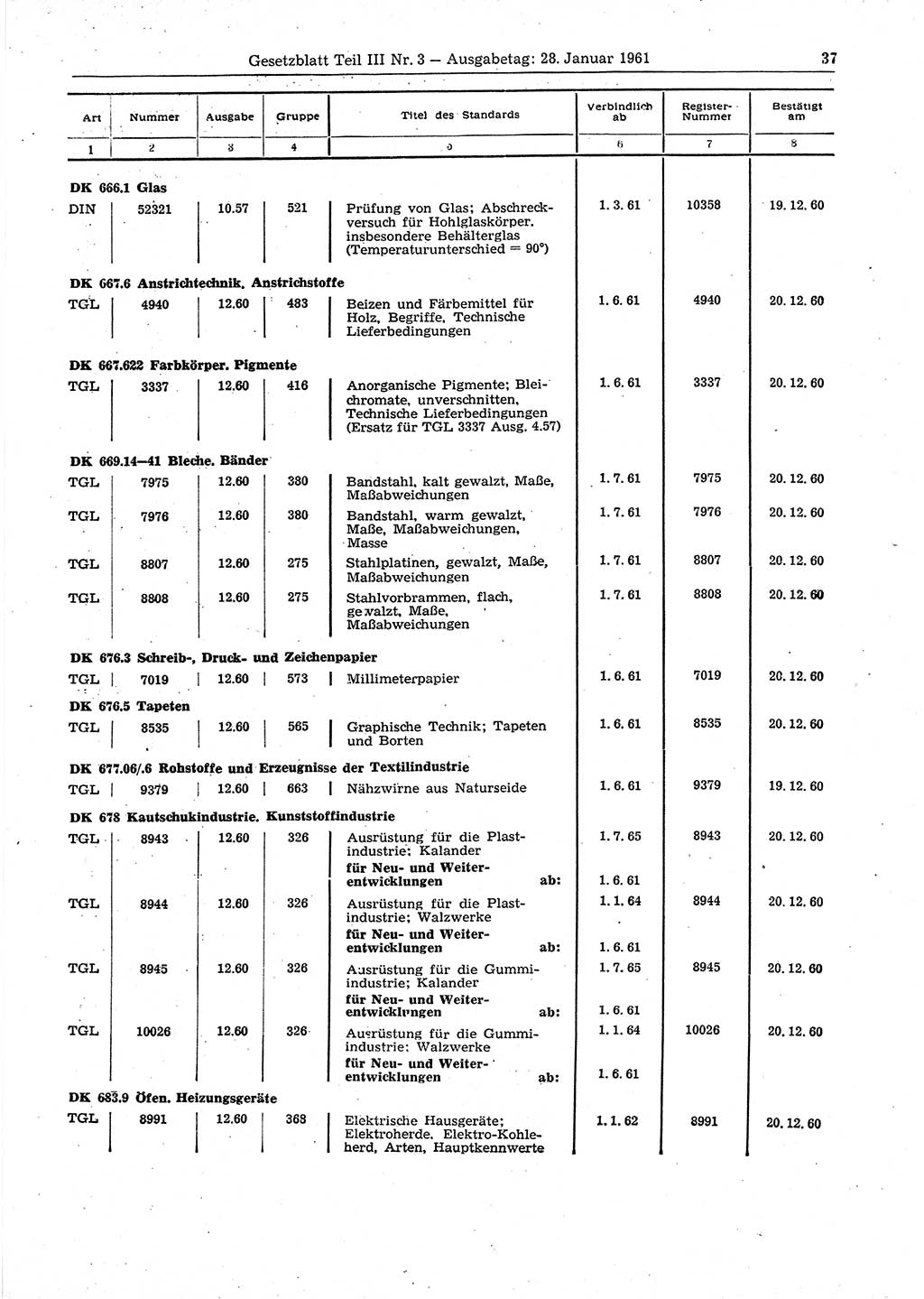 Gesetzblatt (GBl.) der Deutschen Demokratischen Republik (DDR) Teil ⅠⅠⅠ 1961, Seite 37 (GBl. DDR ⅠⅠⅠ 1961, S. 37)