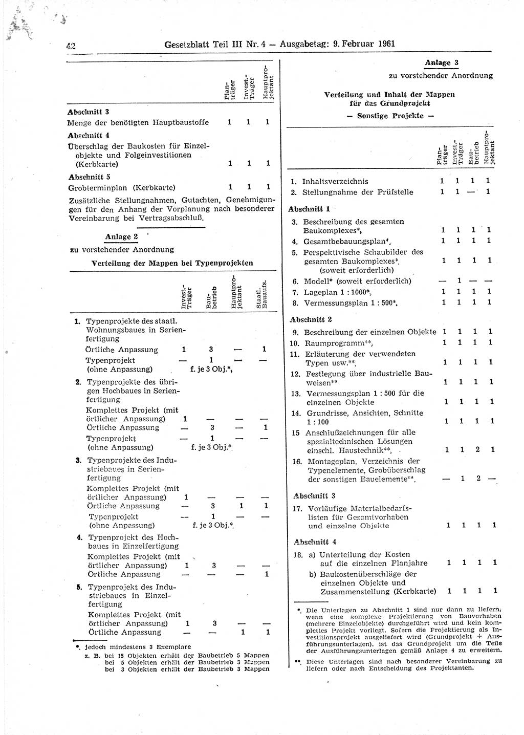 Gesetzblatt (GBl.) der Deutschen Demokratischen Republik (DDR) Teil ⅠⅠⅠ 1961, Seite 42 (GBl. DDR ⅠⅠⅠ 1961, S. 42)