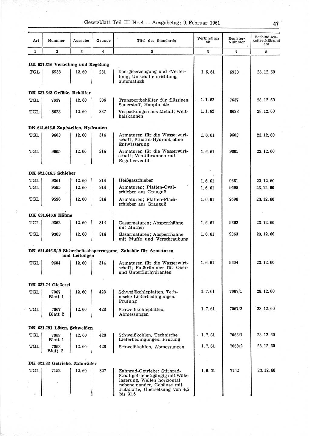 Gesetzblatt (GBl.) der Deutschen Demokratischen Republik (DDR) Teil ⅠⅠⅠ 1961, Seite 47 (GBl. DDR ⅠⅠⅠ 1961, S. 47)