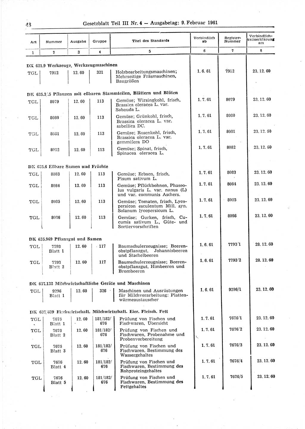 Gesetzblatt (GBl.) der Deutschen Demokratischen Republik (DDR) Teil ⅠⅠⅠ 1961, Seite 48 (GBl. DDR ⅠⅠⅠ 1961, S. 48)