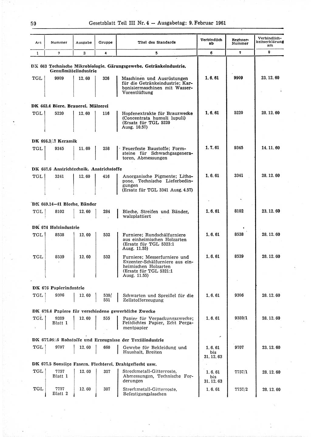 Gesetzblatt (GBl.) der Deutschen Demokratischen Republik (DDR) Teil ⅠⅠⅠ 1961, Seite 50 (GBl. DDR ⅠⅠⅠ 1961, S. 50)