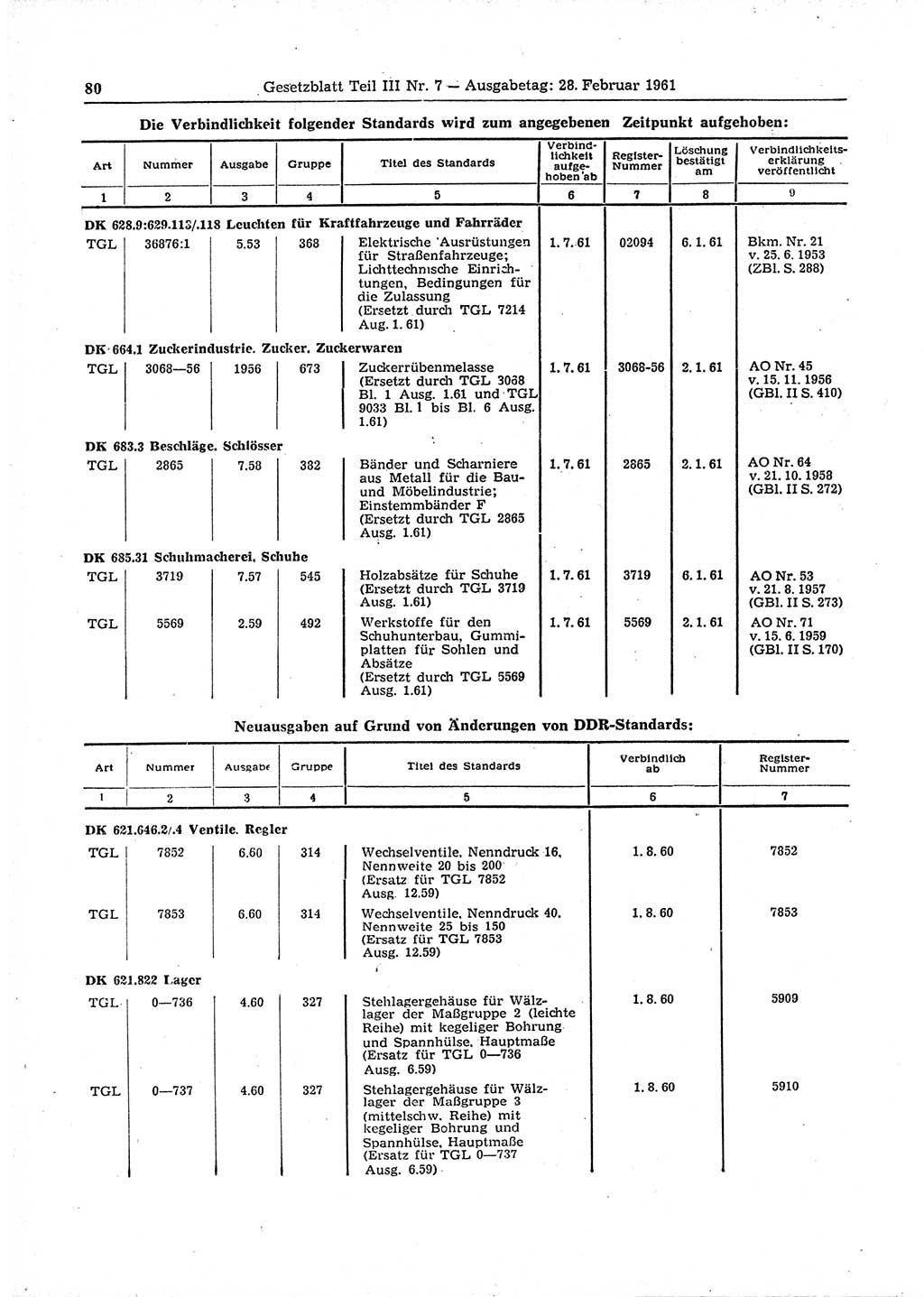 Gesetzblatt (GBl.) der Deutschen Demokratischen Republik (DDR) Teil ⅠⅠⅠ 1961, Seite 80 (GBl. DDR ⅠⅠⅠ 1961, S. 80)