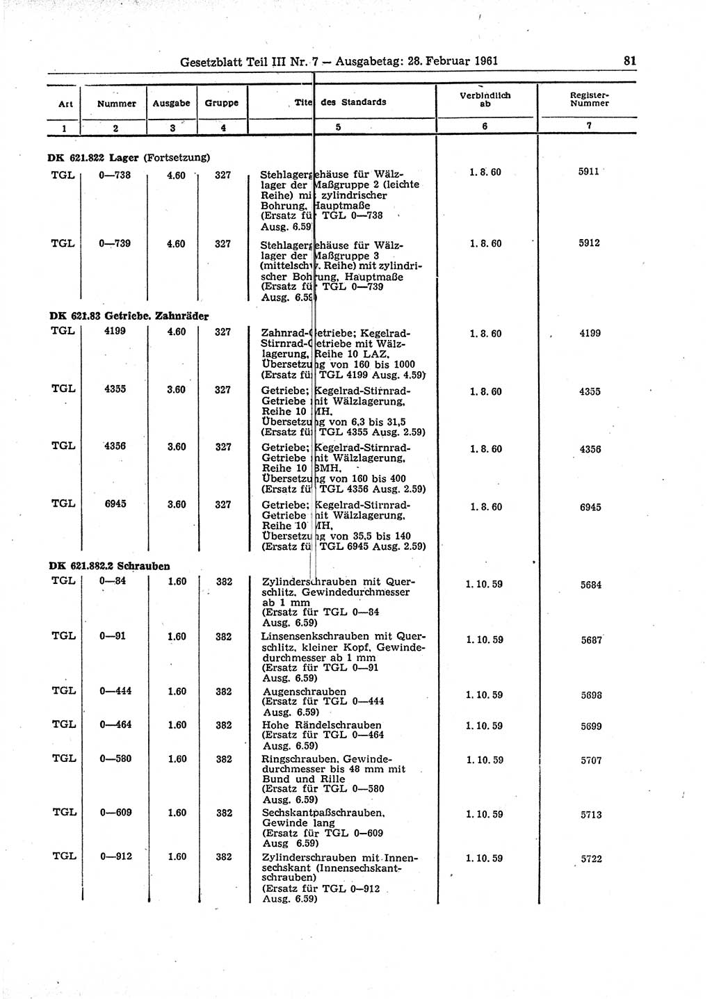 Gesetzblatt (GBl.) der Deutschen Demokratischen Republik (DDR) Teil ⅠⅠⅠ 1961, Seite 81 (GBl. DDR ⅠⅠⅠ 1961, S. 81)