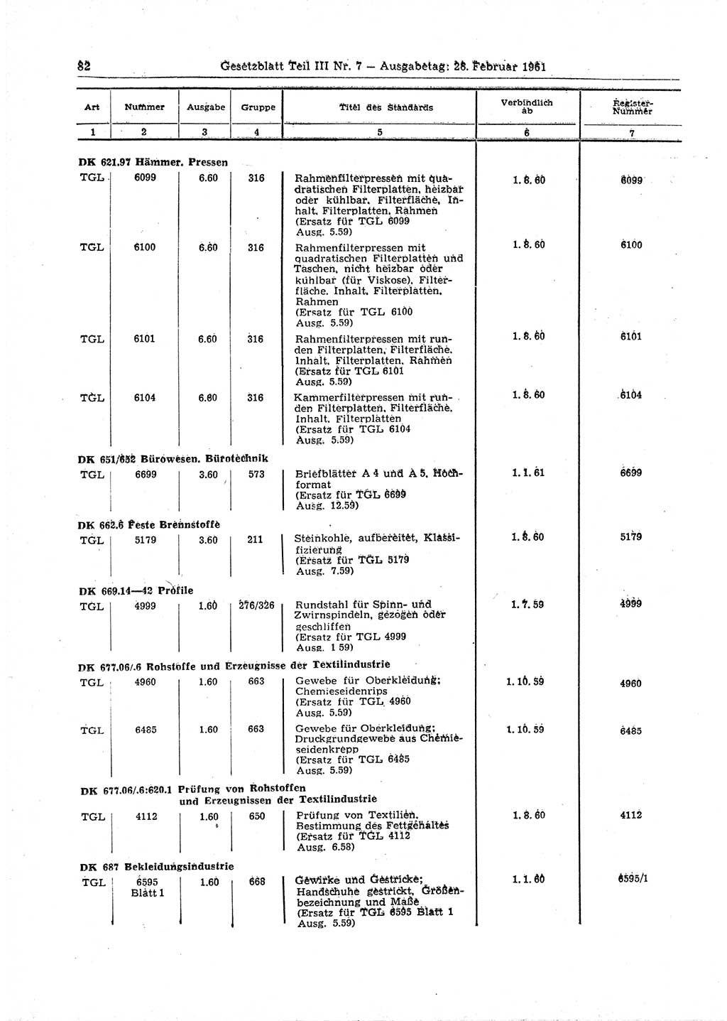 Gesetzblatt (GBl.) der Deutschen Demokratischen Republik (DDR) Teil ⅠⅠⅠ 1961, Seite 82 (GBl. DDR ⅠⅠⅠ 1961, S. 82)