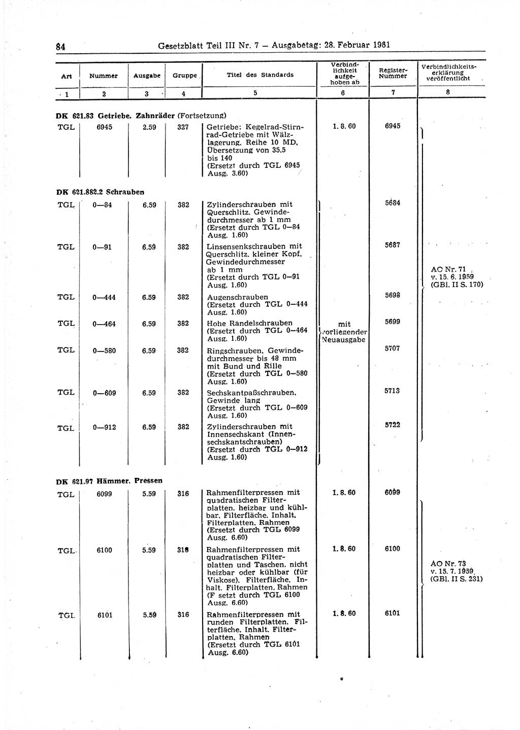 Gesetzblatt (GBl.) der Deutschen Demokratischen Republik (DDR) Teil ⅠⅠⅠ 1961, Seite 84 (GBl. DDR ⅠⅠⅠ 1961, S. 84)