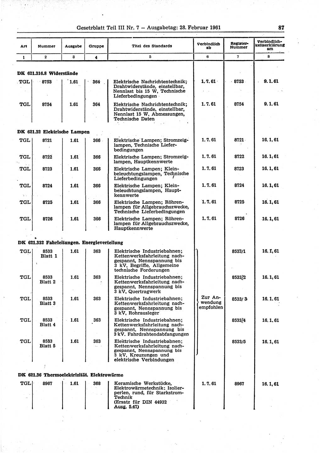 Gesetzblatt (GBl.) der Deutschen Demokratischen Republik (DDR) Teil ⅠⅠⅠ 1961, Seite 87 (GBl. DDR ⅠⅠⅠ 1961, S. 87)