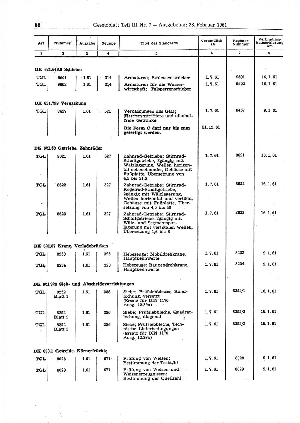 Gesetzblatt (GBl.) der Deutschen Demokratischen Republik (DDR) Teil ⅠⅠⅠ 1961, Seite 88 (GBl. DDR ⅠⅠⅠ 1961, S. 88)