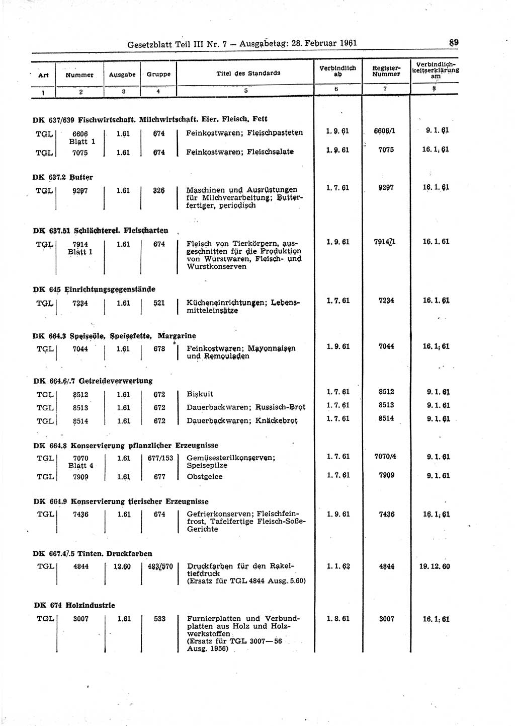 Gesetzblatt (GBl.) der Deutschen Demokratischen Republik (DDR) Teil ⅠⅠⅠ 1961, Seite 89 (GBl. DDR ⅠⅠⅠ 1961, S. 89)