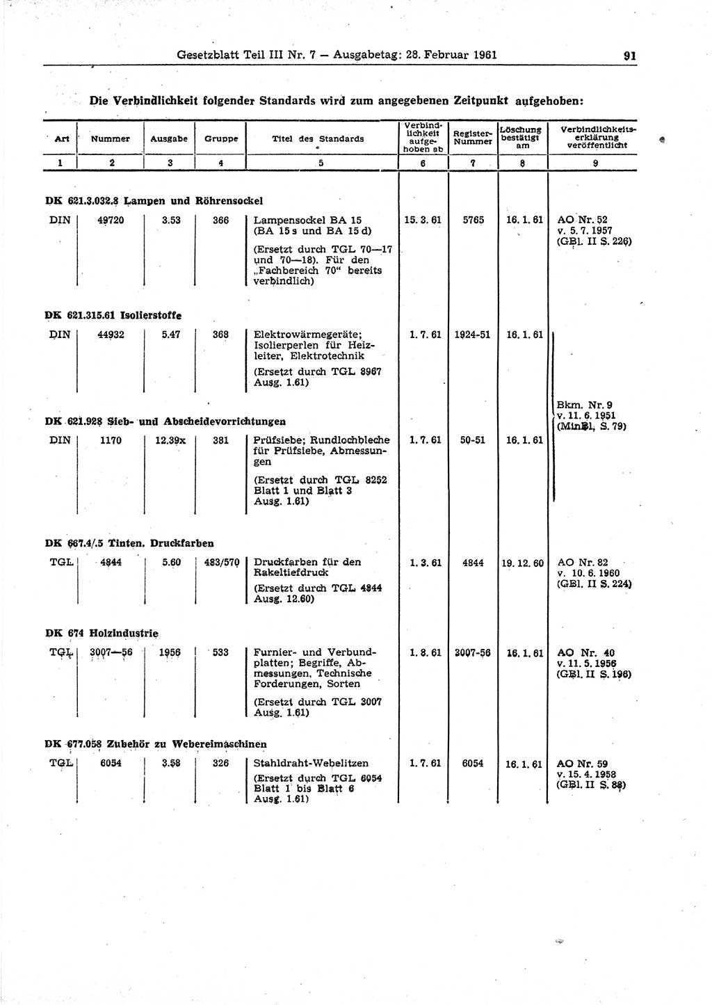 Gesetzblatt (GBl.) der Deutschen Demokratischen Republik (DDR) Teil ⅠⅠⅠ 1961, Seite 91 (GBl. DDR ⅠⅠⅠ 1961, S. 91)