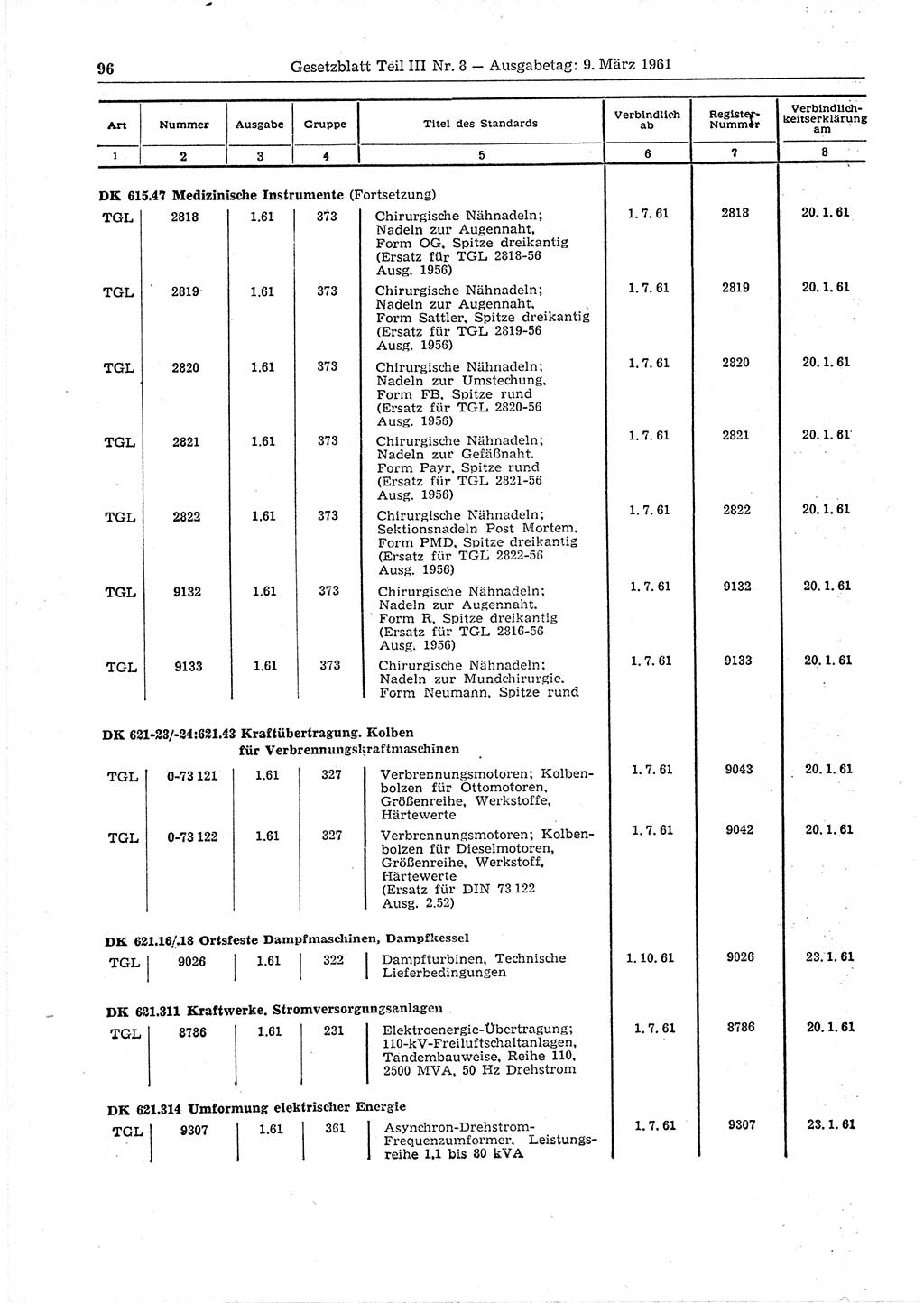 Gesetzblatt (GBl.) der Deutschen Demokratischen Republik (DDR) Teil ⅠⅠⅠ 1961, Seite 96 (GBl. DDR ⅠⅠⅠ 1961, S. 96)