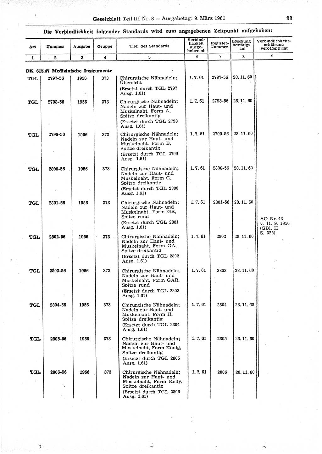 Gesetzblatt (GBl.) der Deutschen Demokratischen Republik (DDR) Teil ⅠⅠⅠ 1961, Seite 99 (GBl. DDR ⅠⅠⅠ 1961, S. 99)
