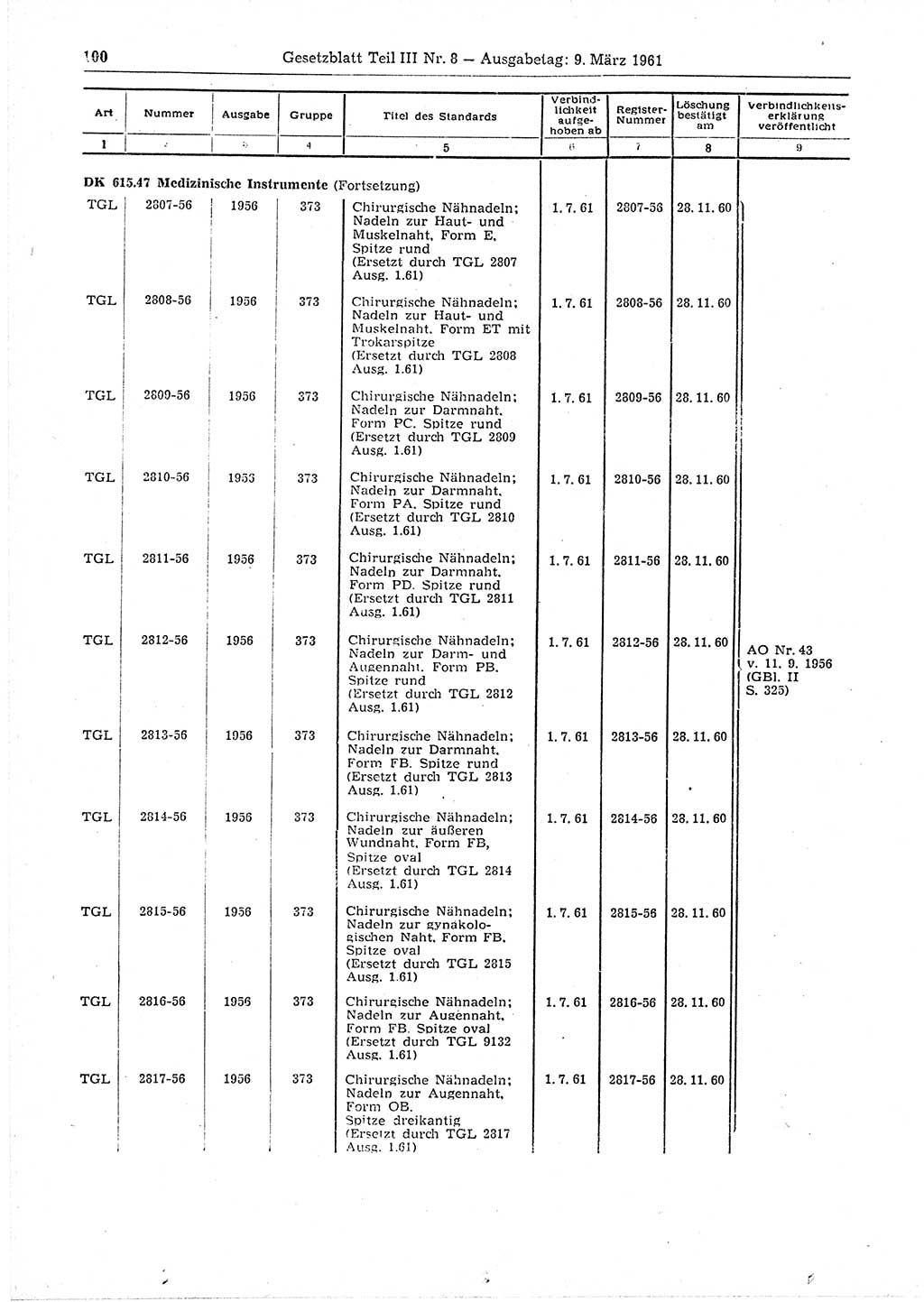 Gesetzblatt (GBl.) der Deutschen Demokratischen Republik (DDR) Teil ⅠⅠⅠ 1961, Seite 100 (GBl. DDR ⅠⅠⅠ 1961, S. 100)