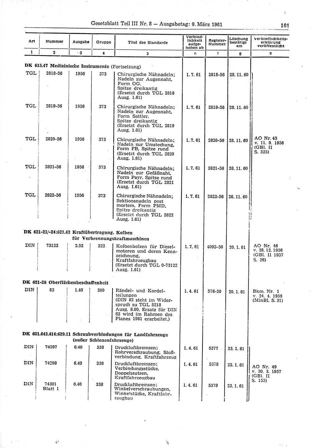 Gesetzblatt (GBl.) der Deutschen Demokratischen Republik (DDR) Teil ⅠⅠⅠ 1961, Seite 101 (GBl. DDR ⅠⅠⅠ 1961, S. 101)