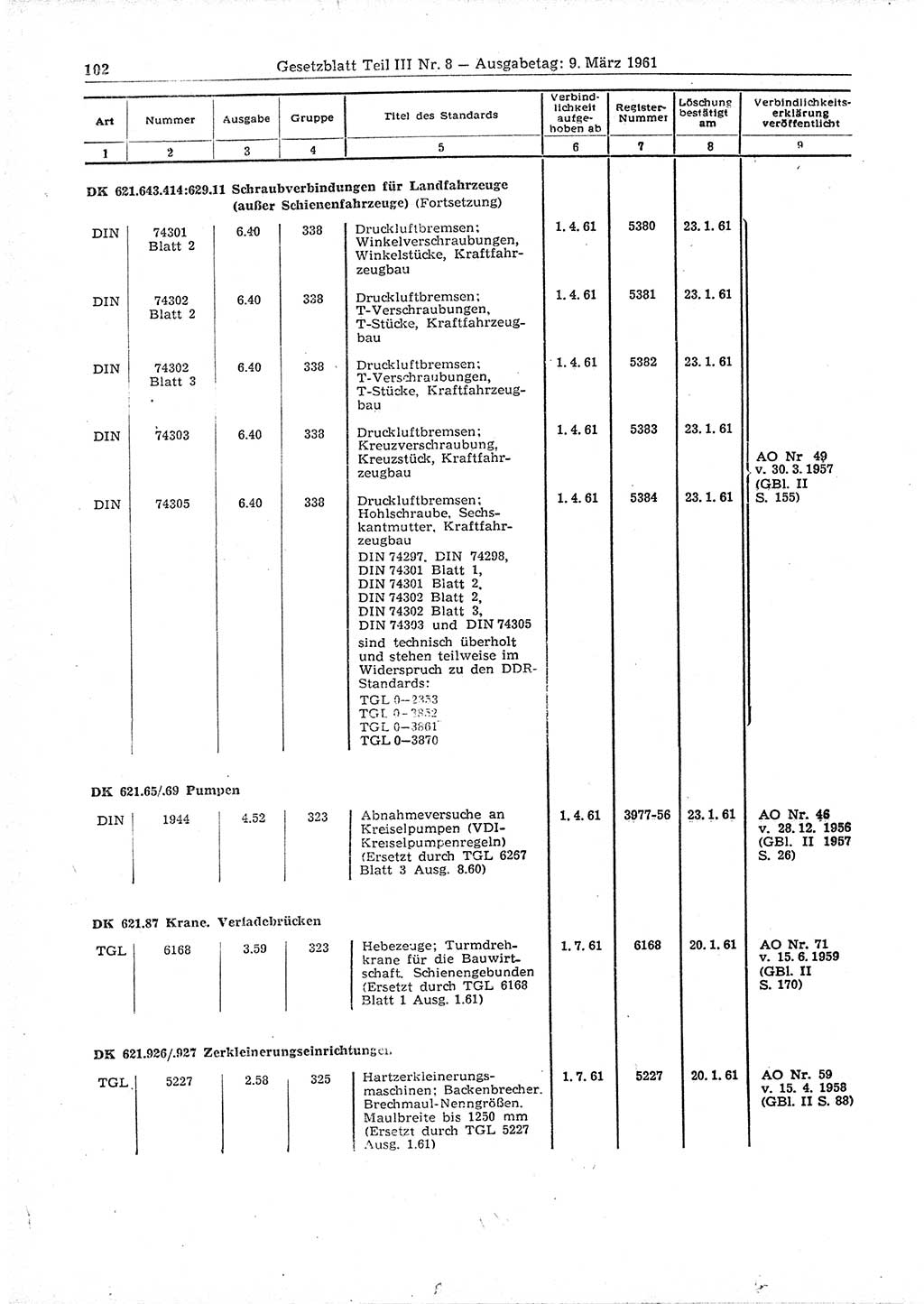 Gesetzblatt (GBl.) der Deutschen Demokratischen Republik (DDR) Teil ⅠⅠⅠ 1961, Seite 102 (GBl. DDR ⅠⅠⅠ 1961, S. 102)