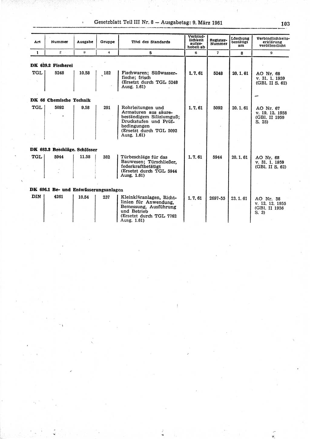 Gesetzblatt (GBl.) der Deutschen Demokratischen Republik (DDR) Teil ⅠⅠⅠ 1961, Seite 103 (GBl. DDR ⅠⅠⅠ 1961, S. 103)