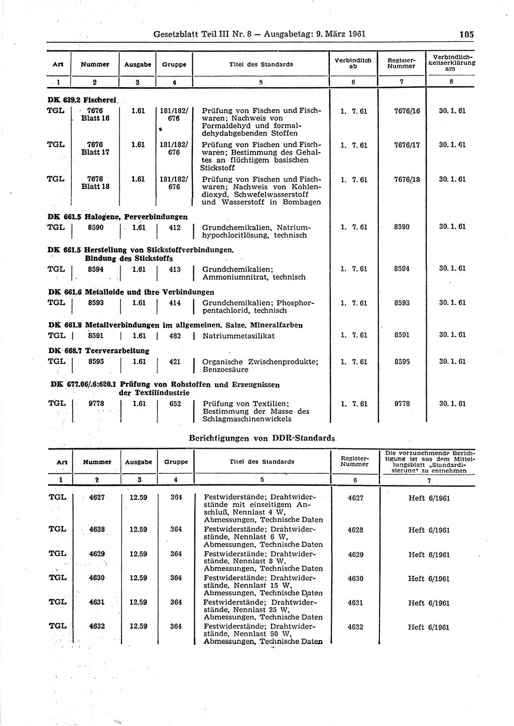 Gesetzblatt (GBl.) der Deutschen Demokratischen Republik (DDR) Teil ⅠⅠⅠ 1961, Seite 105 (GBl. DDR ⅠⅠⅠ 1961, S. 105)