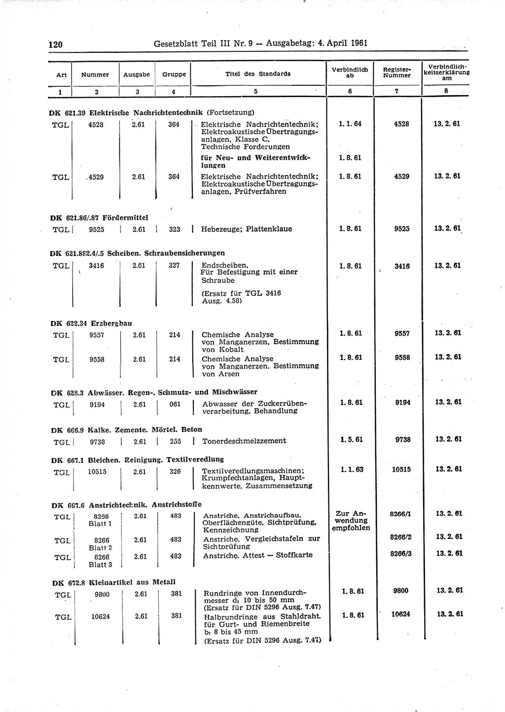 Gesetzblatt (GBl.) der Deutschen Demokratischen Republik (DDR) Teil ⅠⅠⅠ 1961, Seite 120 (GBl. DDR ⅠⅠⅠ 1961, S. 120)