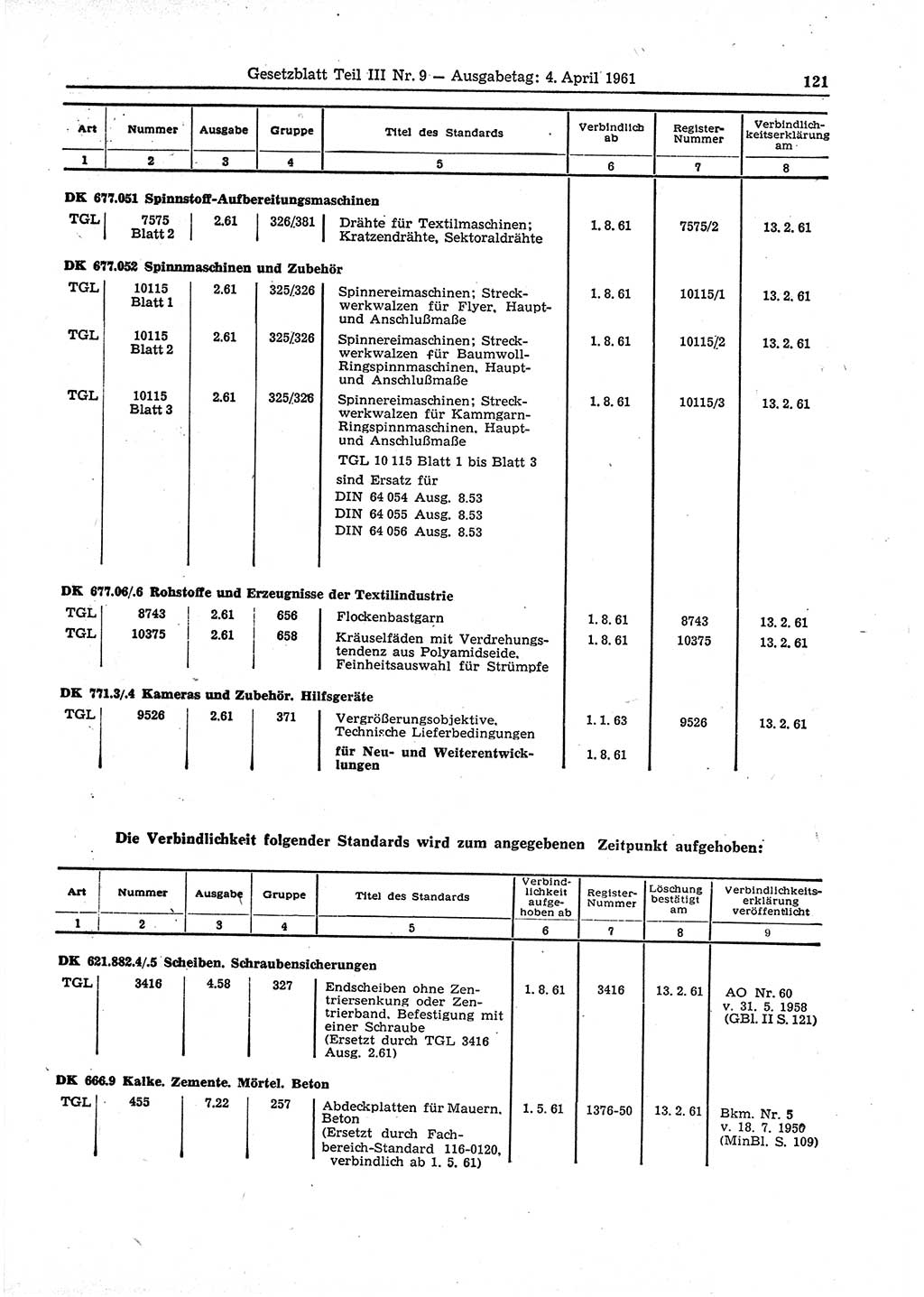Gesetzblatt (GBl.) der Deutschen Demokratischen Republik (DDR) Teil ⅠⅠⅠ 1961, Seite 121 (GBl. DDR ⅠⅠⅠ 1961, S. 121)