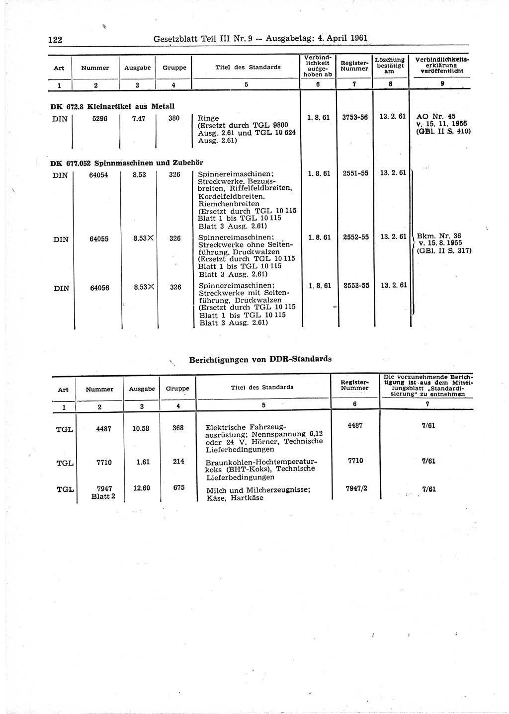 Gesetzblatt (GBl.) der Deutschen Demokratischen Republik (DDR) Teil ⅠⅠⅠ 1961, Seite 122 (GBl. DDR ⅠⅠⅠ 1961, S. 122)