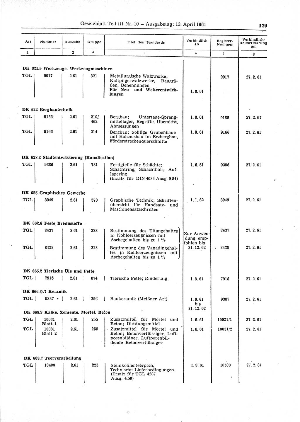 Gesetzblatt (GBl.) der Deutschen Demokratischen Republik (DDR) Teil ⅠⅠⅠ 1961, Seite 129 (GBl. DDR ⅠⅠⅠ 1961, S. 129)