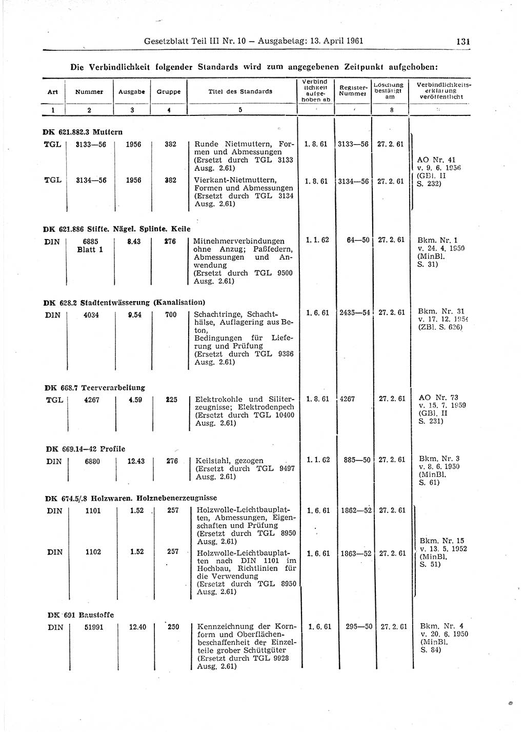 Gesetzblatt (GBl.) der Deutschen Demokratischen Republik (DDR) Teil ⅠⅠⅠ 1961, Seite 131 (GBl. DDR ⅠⅠⅠ 1961, S. 131)