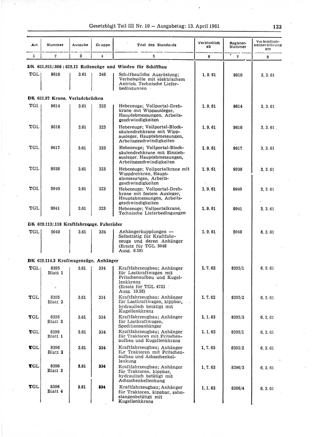 Gesetzblatt (GBl.) der Deutschen Demokratischen Republik (DDR) Teil ⅠⅠⅠ 1961, Seite 133 (GBl. DDR ⅠⅠⅠ 1961, S. 133)