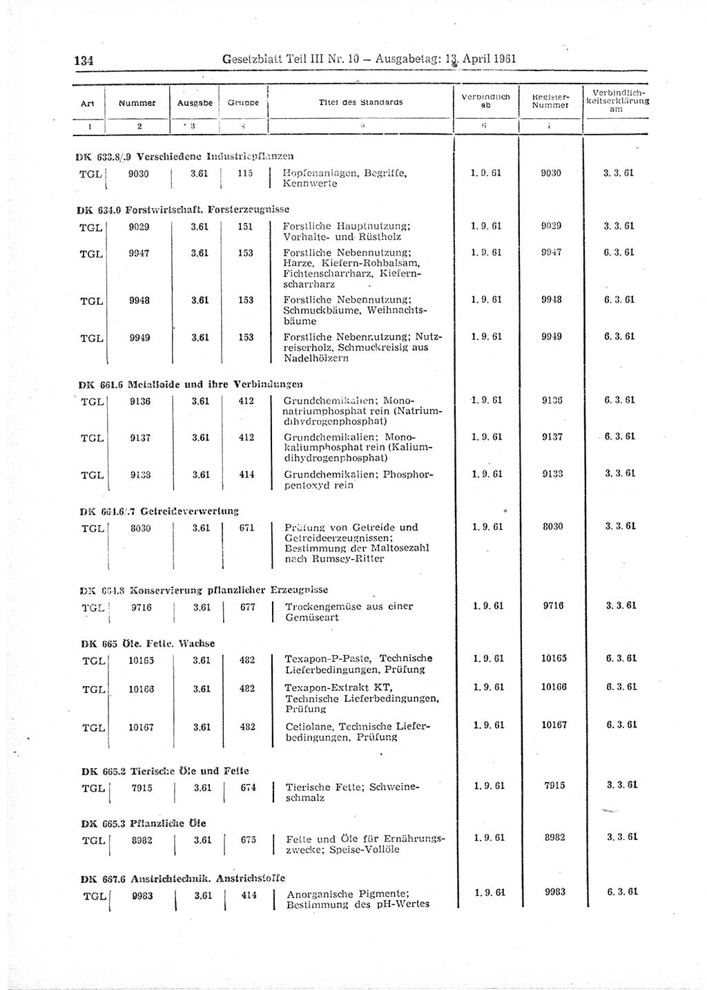 Gesetzblatt (GBl.) der Deutschen Demokratischen Republik (DDR) Teil ⅠⅠⅠ 1961, Seite 134 (GBl. DDR ⅠⅠⅠ 1961, S. 134)