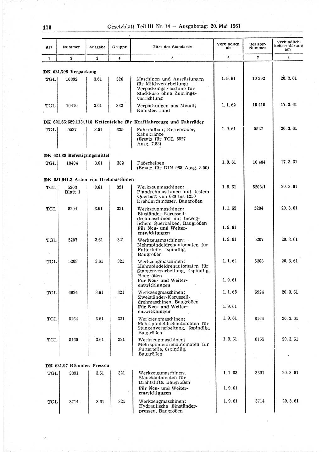 Gesetzblatt (GBl.) der Deutschen Demokratischen Republik (DDR) Teil ⅠⅠⅠ 1961, Seite 170 (GBl. DDR ⅠⅠⅠ 1961, S. 170)