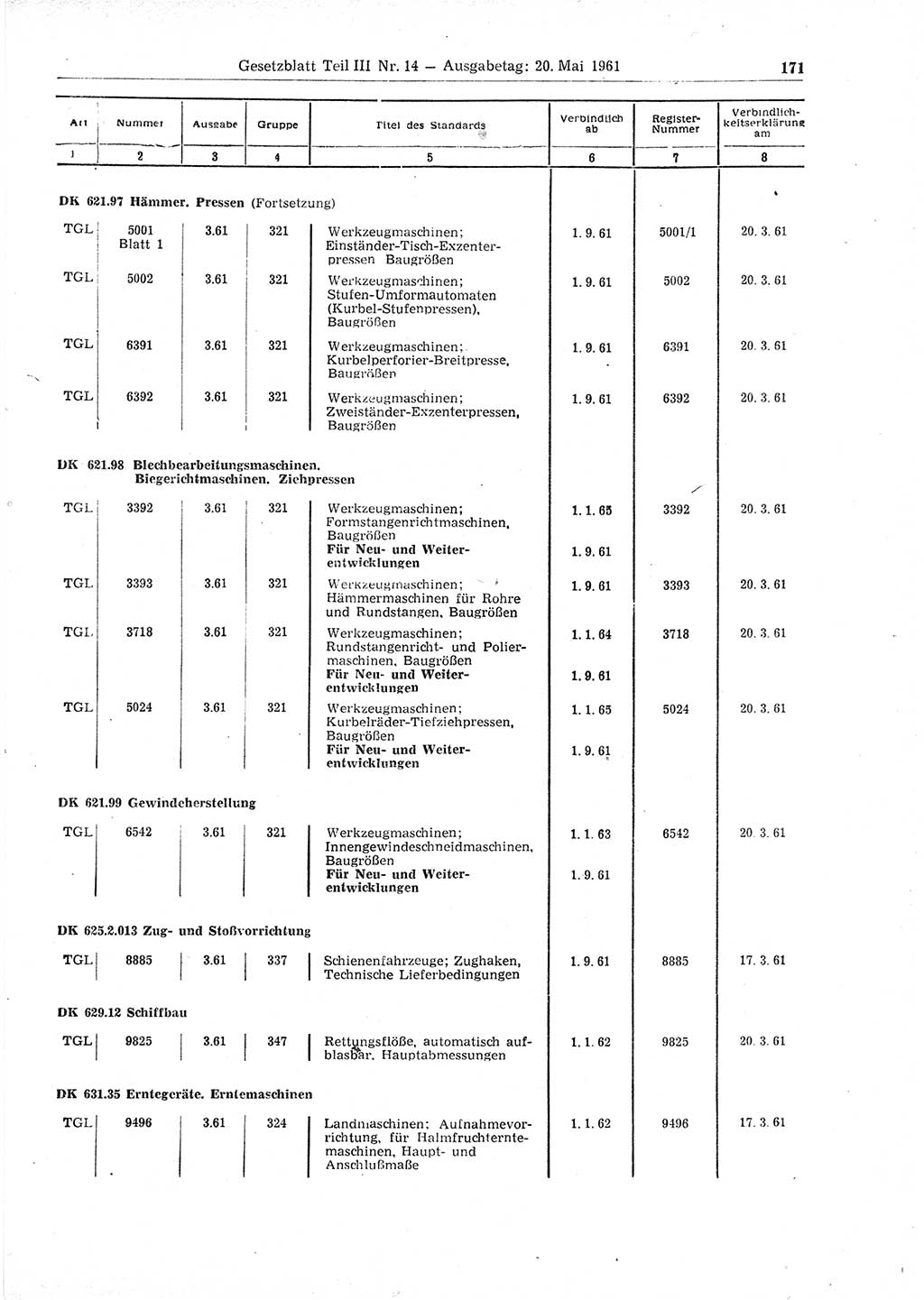 Gesetzblatt (GBl.) der Deutschen Demokratischen Republik (DDR) Teil ⅠⅠⅠ 1961, Seite 171 (GBl. DDR ⅠⅠⅠ 1961, S. 171)