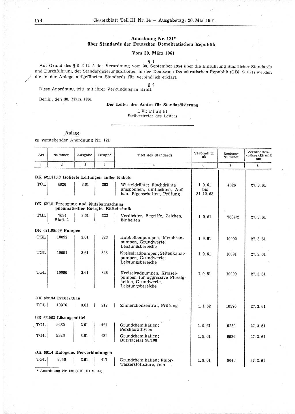 Gesetzblatt (GBl.) der Deutschen Demokratischen Republik (DDR) Teil ⅠⅠⅠ 1961, Seite 174 (GBl. DDR ⅠⅠⅠ 1961, S. 174)