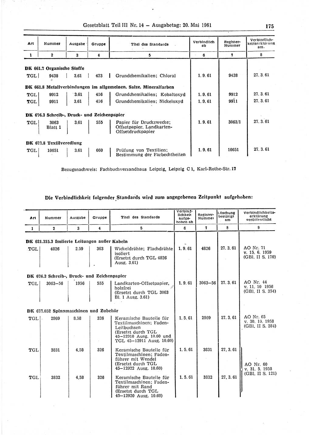 Gesetzblatt (GBl.) der Deutschen Demokratischen Republik (DDR) Teil ⅠⅠⅠ 1961, Seite 175 (GBl. DDR ⅠⅠⅠ 1961, S. 175)