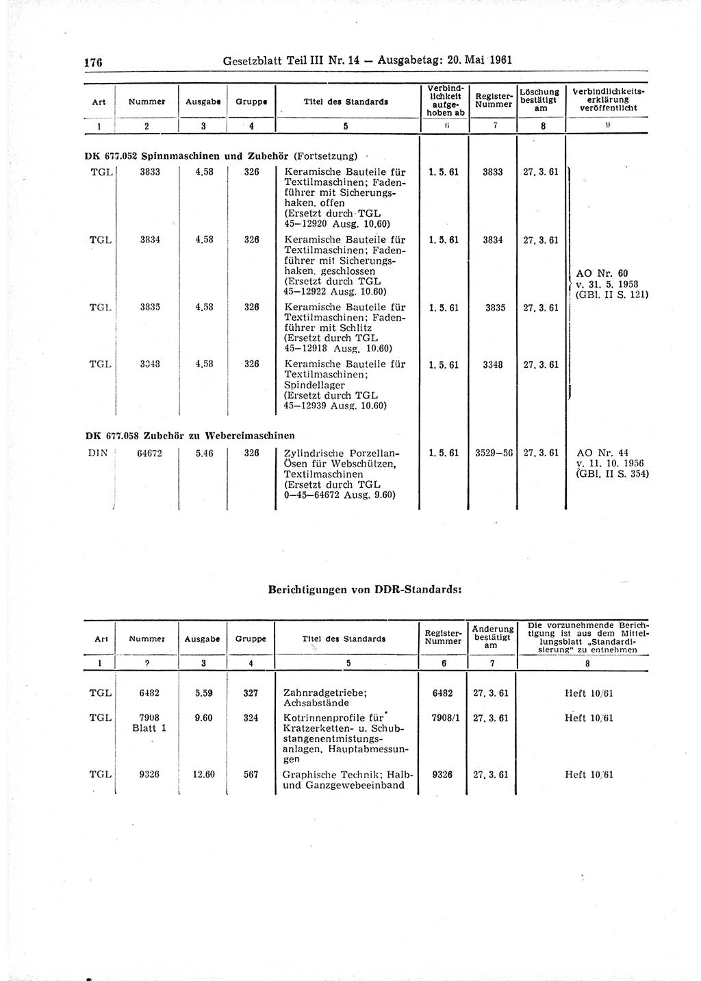 Gesetzblatt (GBl.) der Deutschen Demokratischen Republik (DDR) Teil ⅠⅠⅠ 1961, Seite 176 (GBl. DDR ⅠⅠⅠ 1961, S. 176)