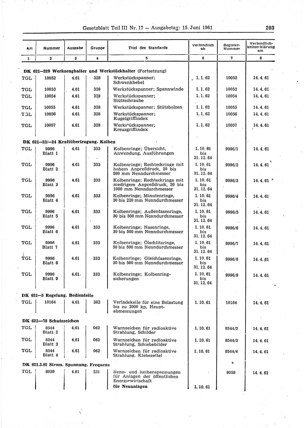 Gesetzblatt (GBl.) der Deutschen Demokratischen Republik (DDR) Teil ⅠⅠⅠ 1961, Seite 203 (GBl. DDR ⅠⅠⅠ 1961, S. 203)