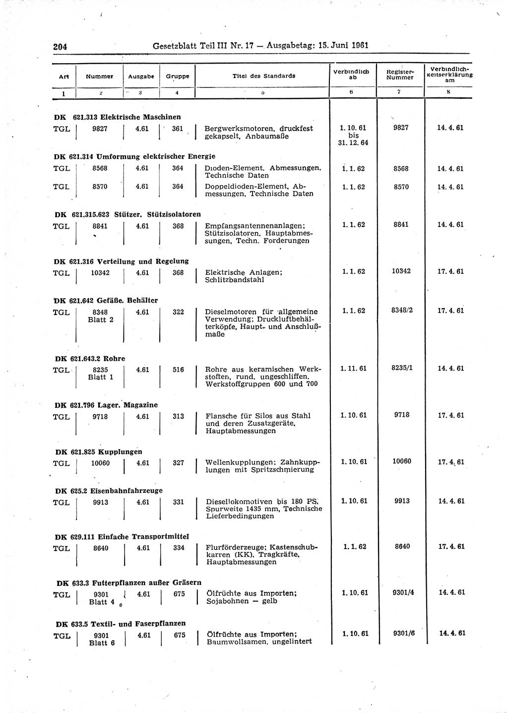 Gesetzblatt (GBl.) der Deutschen Demokratischen Republik (DDR) Teil ⅠⅠⅠ 1961, Seite 204 (GBl. DDR ⅠⅠⅠ 1961, S. 204)