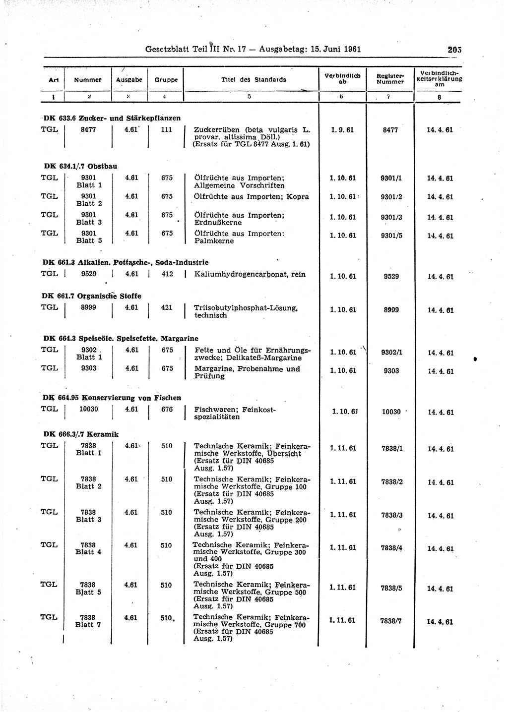 Gesetzblatt (GBl.) der Deutschen Demokratischen Republik (DDR) Teil ⅠⅠⅠ 1961, Seite 205 (GBl. DDR ⅠⅠⅠ 1961, S. 205)