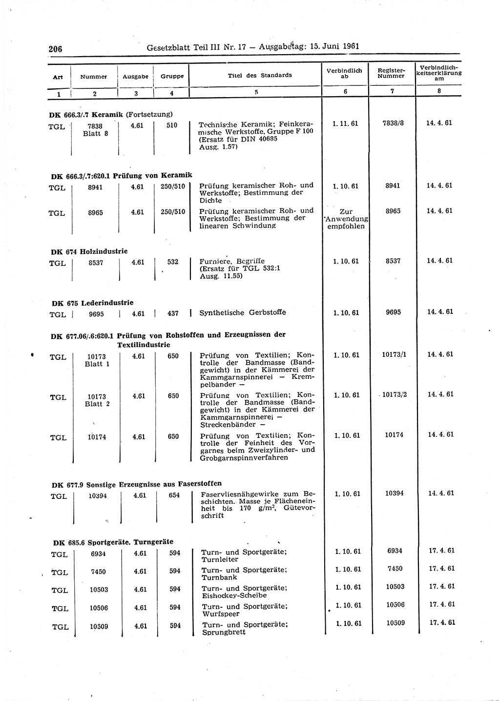Gesetzblatt (GBl.) der Deutschen Demokratischen Republik (DDR) Teil ⅠⅠⅠ 1961, Seite 206 (GBl. DDR ⅠⅠⅠ 1961, S. 206)