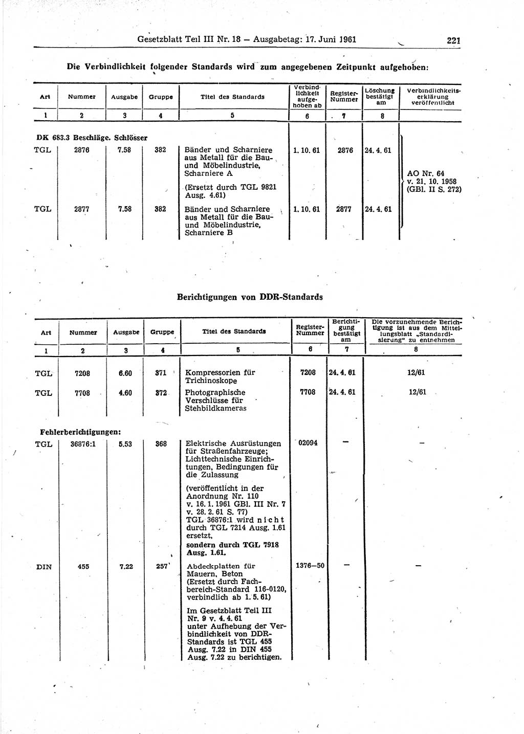 Gesetzblatt (GBl.) der Deutschen Demokratischen Republik (DDR) Teil ⅠⅠⅠ 1961, Seite 221 (GBl. DDR ⅠⅠⅠ 1961, S. 221)