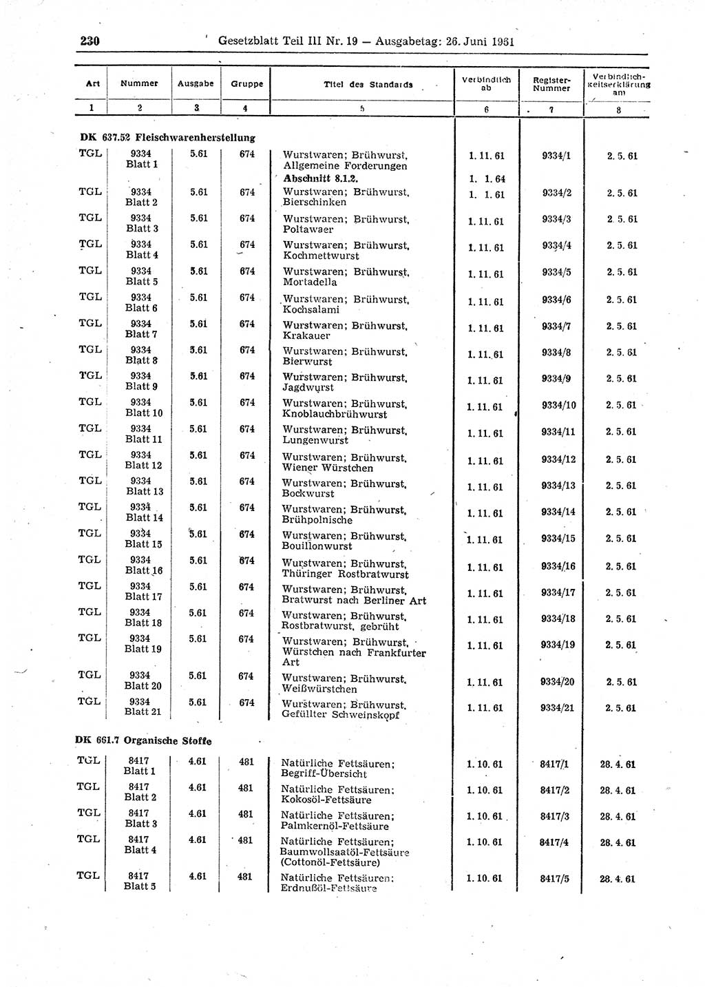 Gesetzblatt (GBl.) der Deutschen Demokratischen Republik (DDR) Teil ⅠⅠⅠ 1961, Seite 230 (GBl. DDR ⅠⅠⅠ 1961, S. 230)