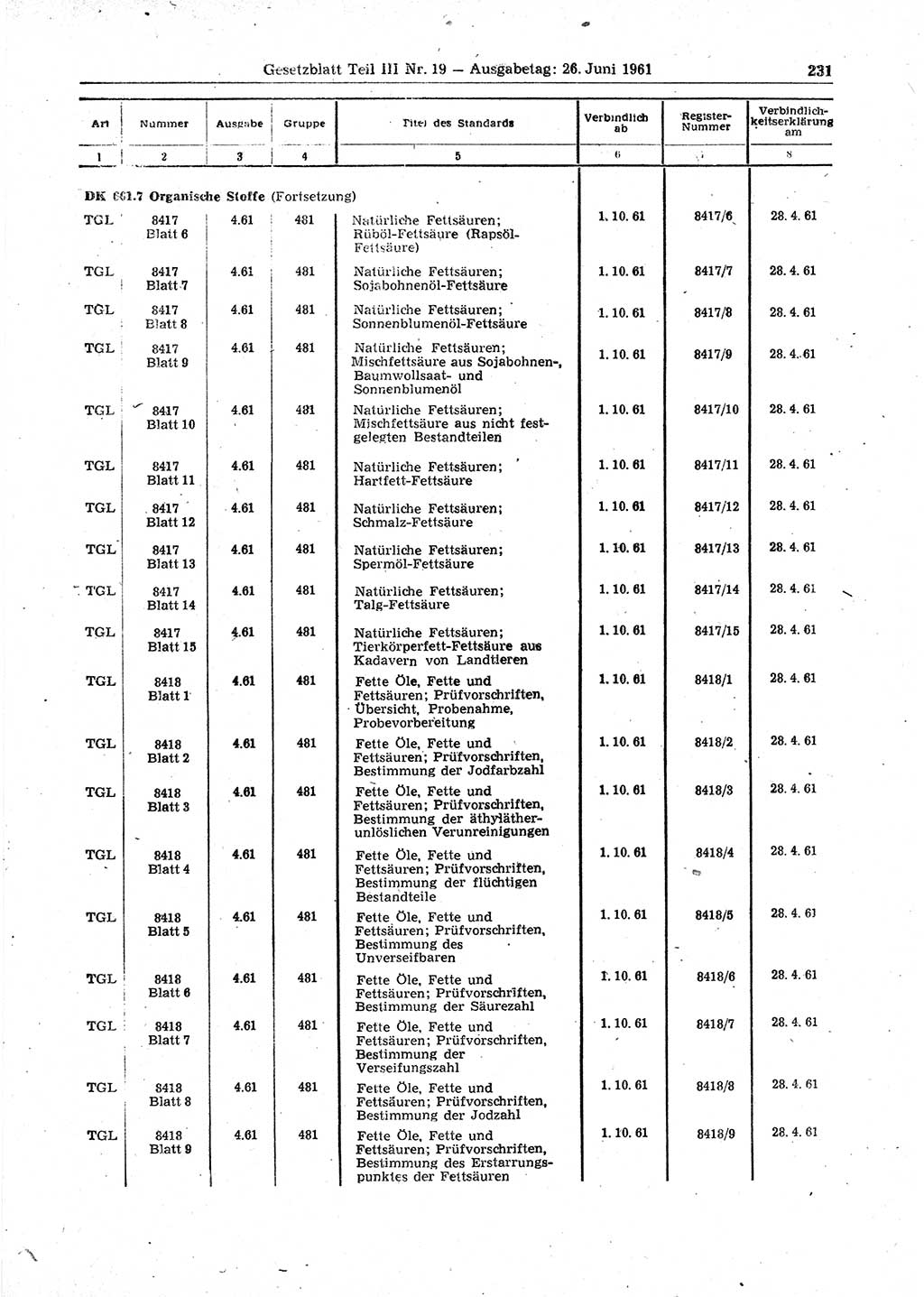 Gesetzblatt (GBl.) der Deutschen Demokratischen Republik (DDR) Teil ⅠⅠⅠ 1961, Seite 231 (GBl. DDR ⅠⅠⅠ 1961, S. 231)