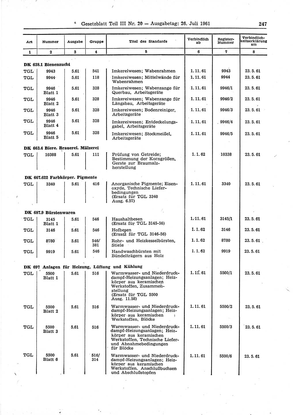 Gesetzblatt (GBl.) der Deutschen Demokratischen Republik (DDR) Teil ⅠⅠⅠ 1961, Seite 247 (GBl. DDR ⅠⅠⅠ 1961, S. 247)