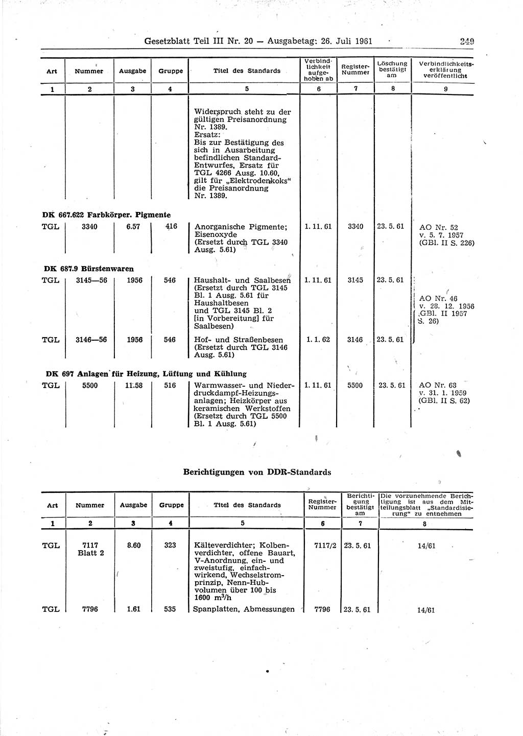 Gesetzblatt (GBl.) der Deutschen Demokratischen Republik (DDR) Teil ⅠⅠⅠ 1961, Seite 249 (GBl. DDR ⅠⅠⅠ 1961, S. 249)