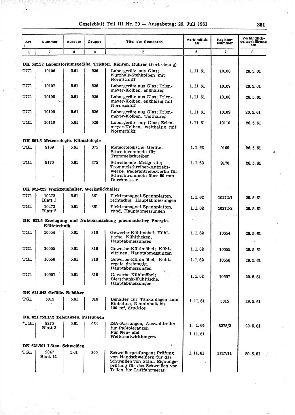 Gesetzblatt (GBl.) der Deutschen Demokratischen Republik (DDR) Teil ⅠⅠⅠ 1961, Seite 251 (GBl. DDR ⅠⅠⅠ 1961, S. 251)