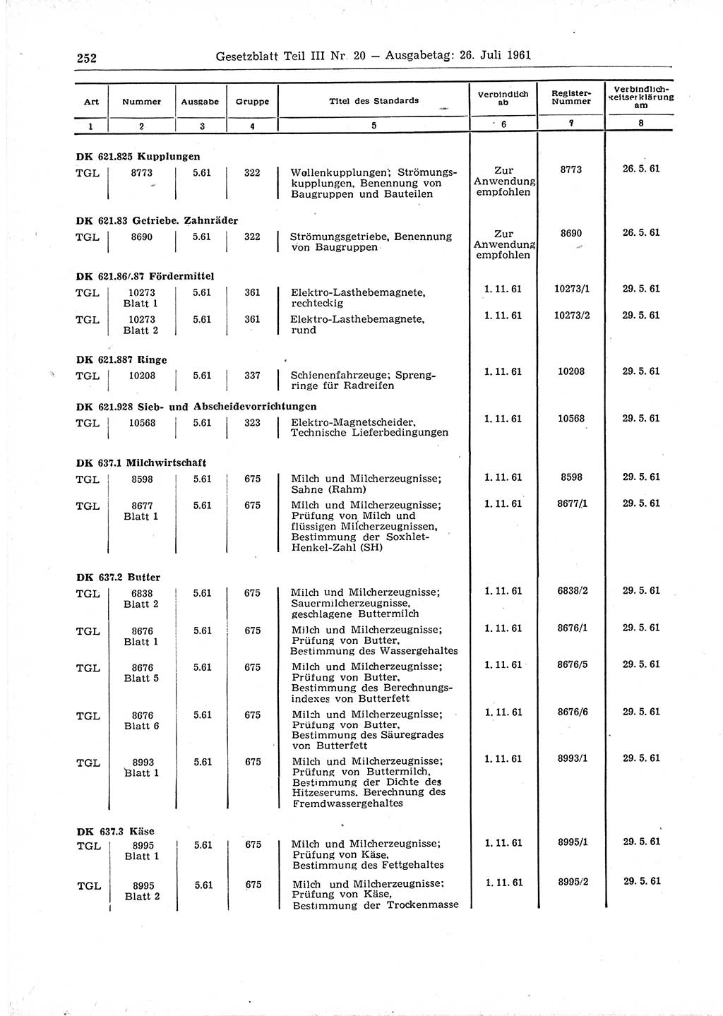 Gesetzblatt (GBl.) der Deutschen Demokratischen Republik (DDR) Teil ⅠⅠⅠ 1961, Seite 252 (GBl. DDR ⅠⅠⅠ 1961, S. 252)