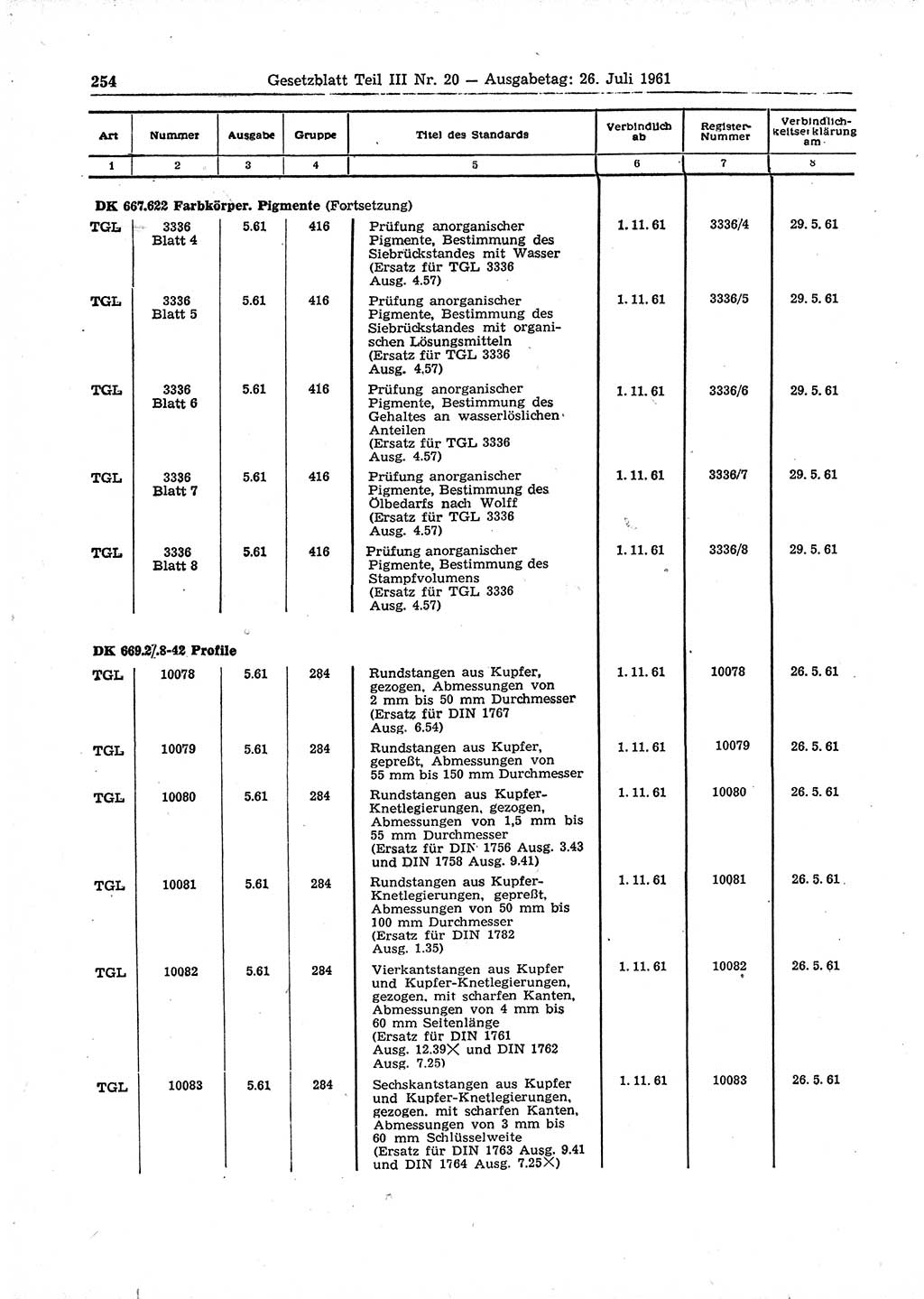 Gesetzblatt (GBl.) der Deutschen Demokratischen Republik (DDR) Teil ⅠⅠⅠ 1961, Seite 254 (GBl. DDR ⅠⅠⅠ 1961, S. 254)