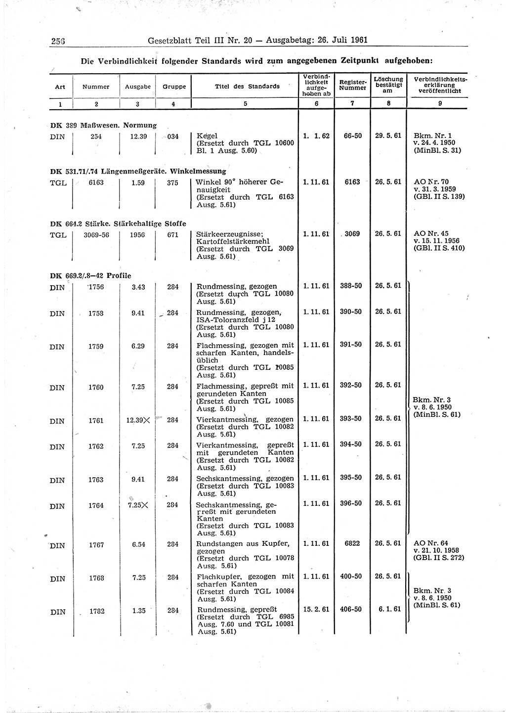 Gesetzblatt (GBl.) der Deutschen Demokratischen Republik (DDR) Teil ⅠⅠⅠ 1961, Seite 256 (GBl. DDR ⅠⅠⅠ 1961, S. 256)