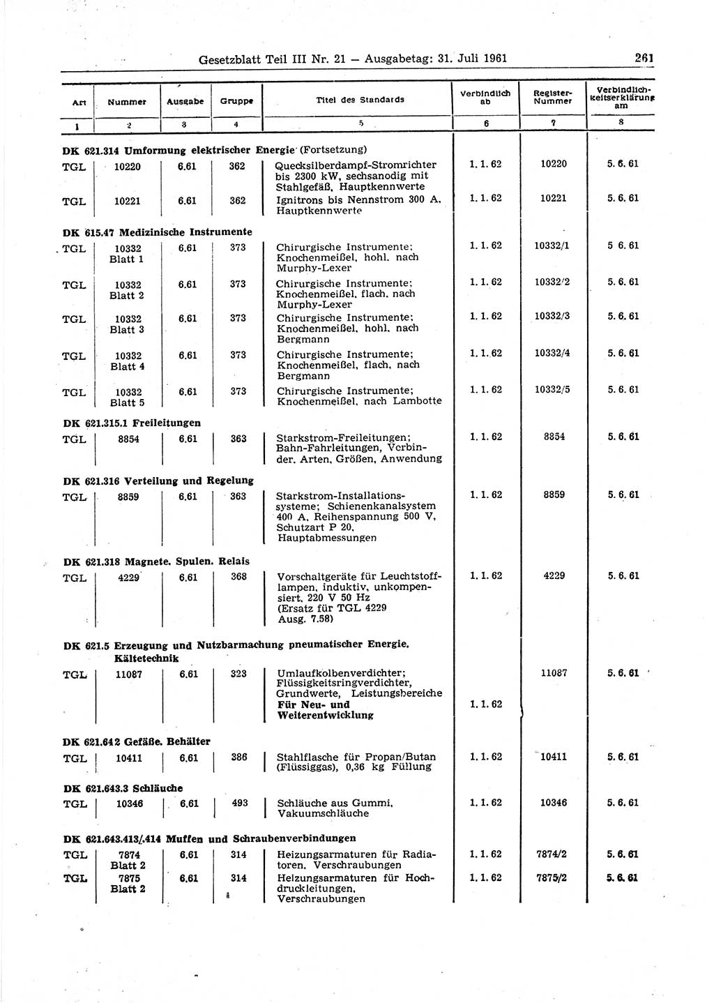 Gesetzblatt (GBl.) der Deutschen Demokratischen Republik (DDR) Teil ⅠⅠⅠ 1961, Seite 261 (GBl. DDR ⅠⅠⅠ 1961, S. 261)
