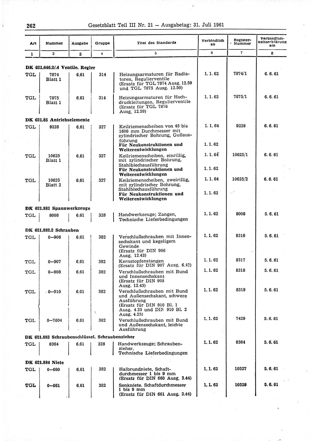 Gesetzblatt (GBl.) der Deutschen Demokratischen Republik (DDR) Teil ⅠⅠⅠ 1961, Seite 262 (GBl. DDR ⅠⅠⅠ 1961, S. 262)